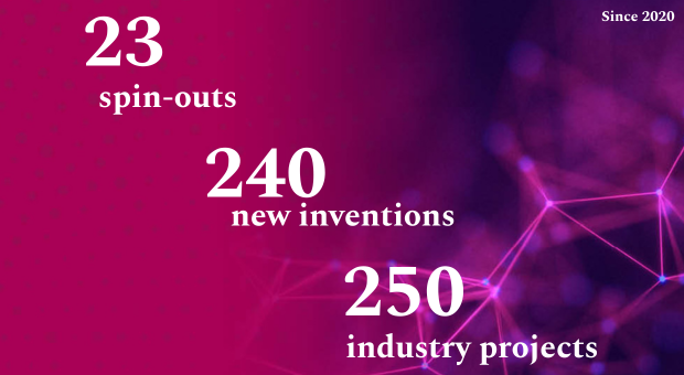 Accelerating research impact